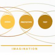 Design thinking