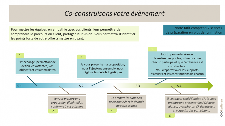 Fiche offre de valeur 2