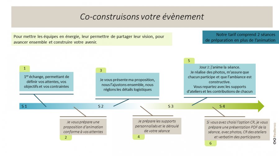 Fiche team building 2