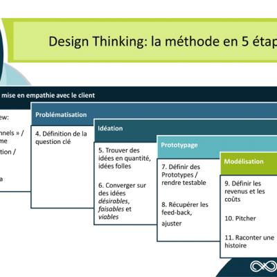 Methode design thinking 600