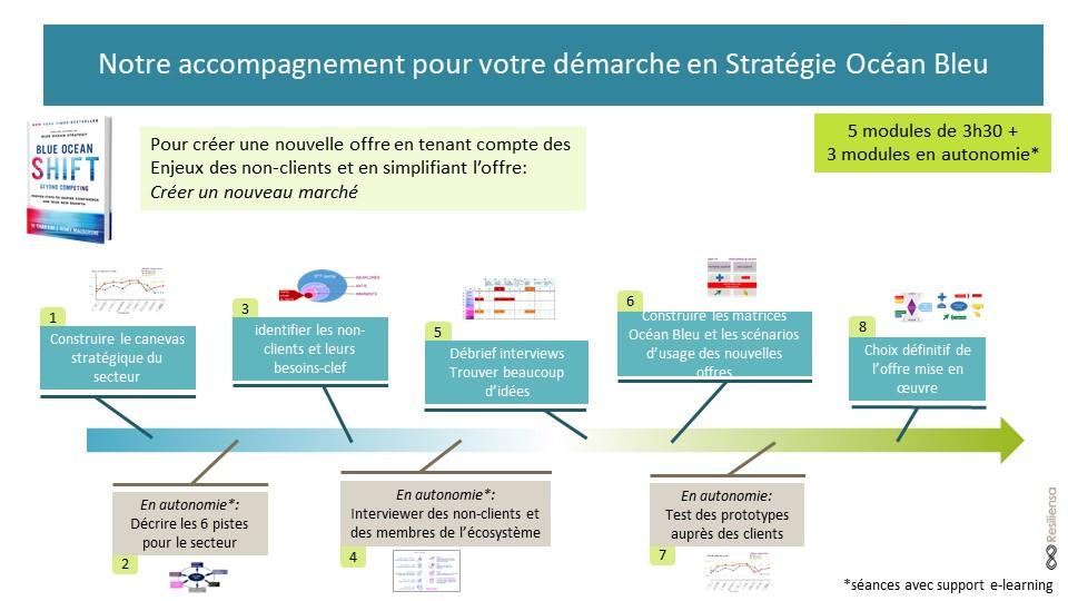 Planning demarche