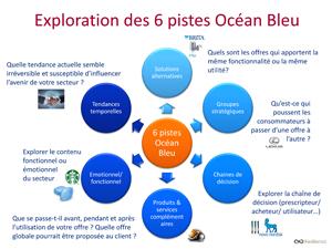 Slide 6 pistes