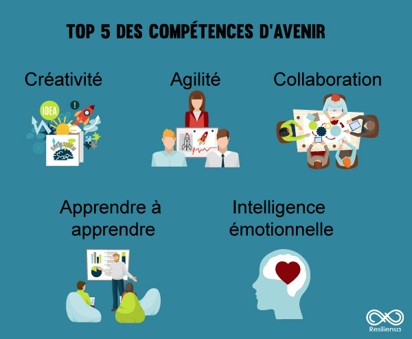 Top 5 competences 600